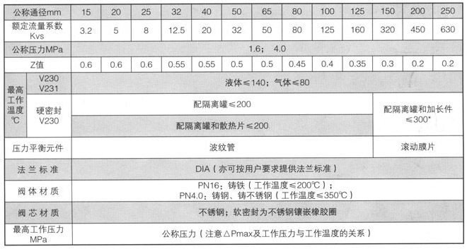 http://www.zjczv.com/up_files/image/Article/2011/03/25/58091162.jpg