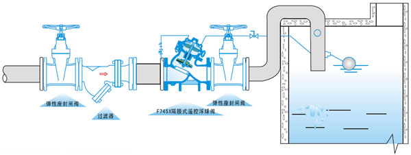 http://www.nwfaw.com/FckEditor/UploadFiles/Image/020090822102207227.jpg