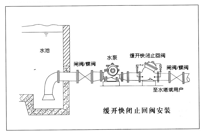 http://www.gongkongvalve.com/data_qx/upload/product/2012730103013278.jpg